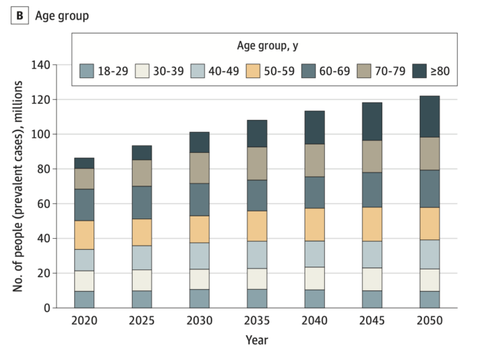 Sarah Hormachea Diabetes Care and Education MASLD by age